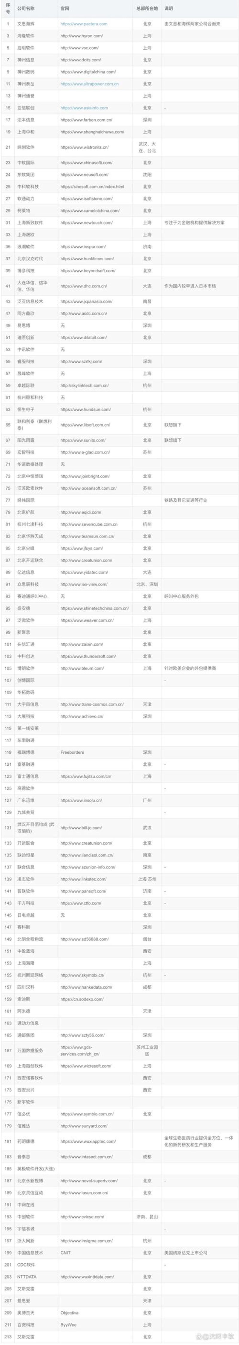 选择软件开发服务的正确姿势——以杭州为样本
